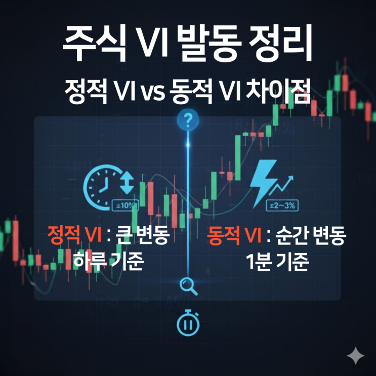 주식 VI(Volatility Interruption) 발동: 정적 VI와 동적 VI 차이점 정리! : 네이버 블로그
