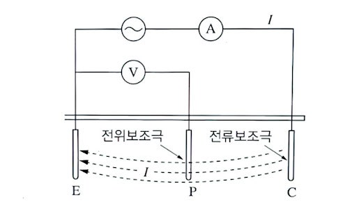 정보통신기사 실기 요약 노트 정리 : 네이버 블로그