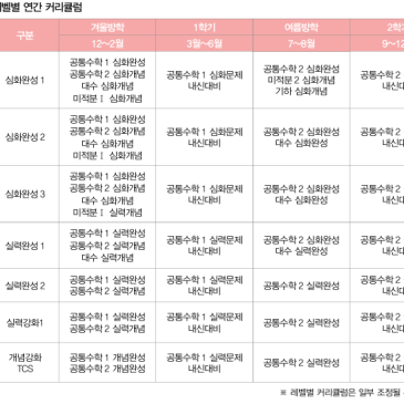 2026년 깊은생각 고1수학 커리큘럼 RSS 대표 이미지