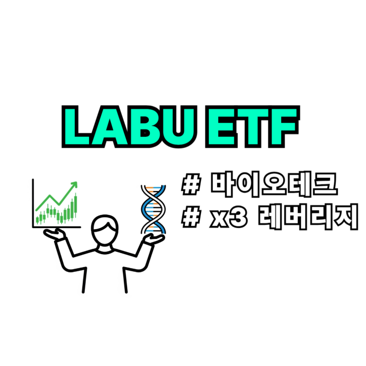LABU (주가, 구성종목, 전망) 미국 바이오 x3 레버리지 ETF 분석 : 네이버 블로그