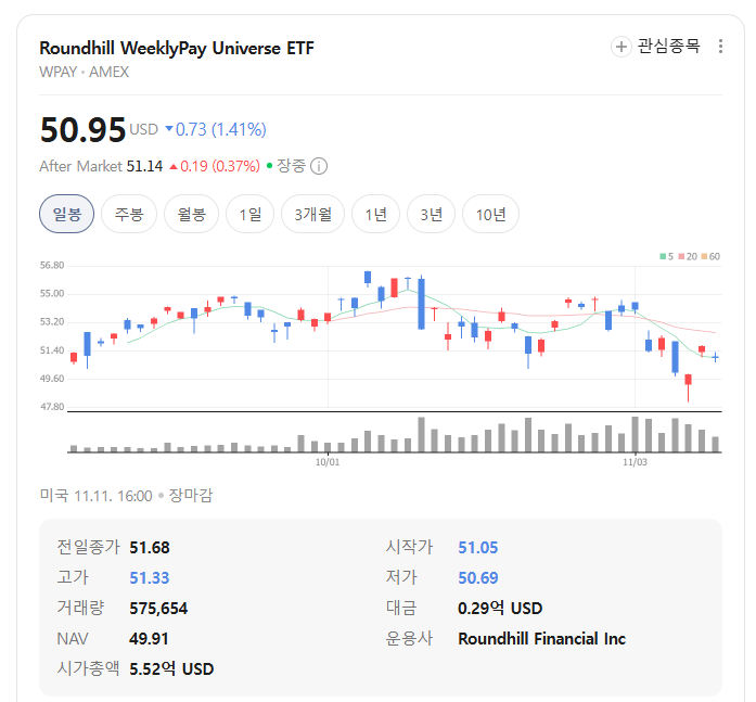 📈 매주 배당? WPAY ETF의 모든 것 : 네이버 블로그