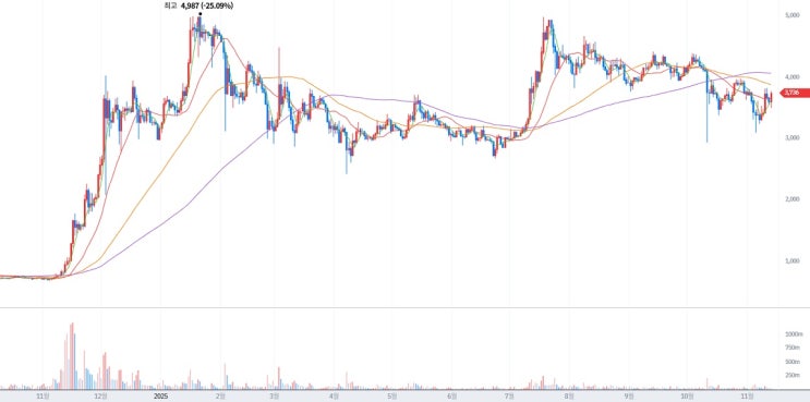 국내 블로그 캡처 이미지
