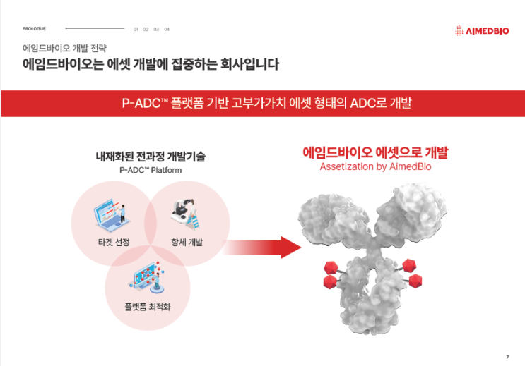 에임드바이오(AimedBio), 공모(IPO)기업 분석 : 네이버 블로그
