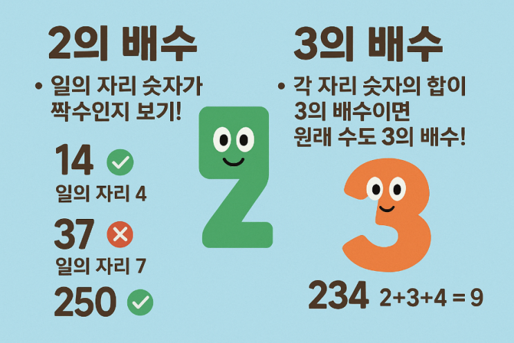 [초등수학 배수판별법] 2의 배수(5의 배수) & 3의 배수(9의 배수) 완전정리 : 네이버 블로그