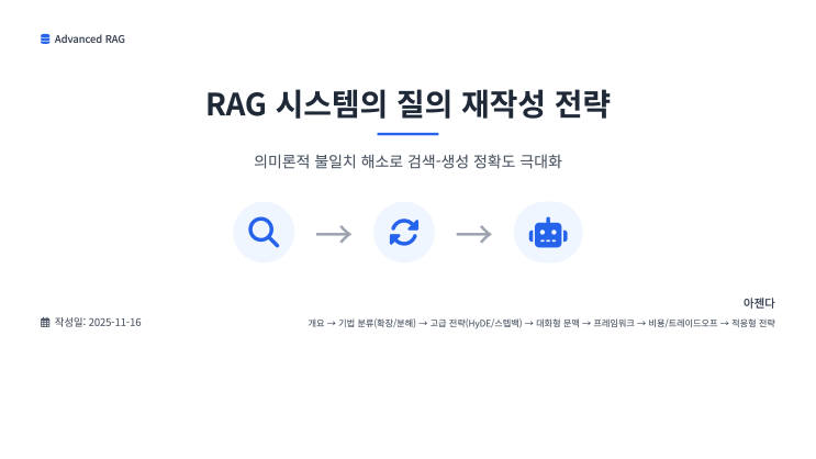 RAG(Retrieval-Augmented Generation) 시스템 구축 과정에서 질의 재작성(Query Rewriting ...