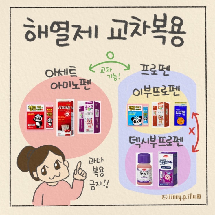 아기 해열제 교차복용 방법 아세트아미노펜 이부프로펜 덱시부프로펜 ft. 챔프 타이레놀 콜대원 맥시부펜 : 네이버 블로그