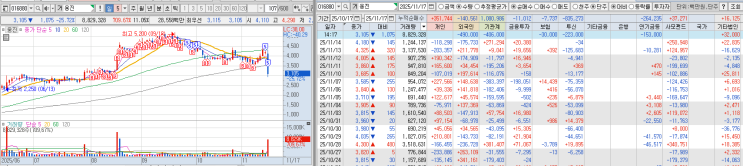 11.17 매매일지(웅진, 와이엠티) : 네이버 블로그