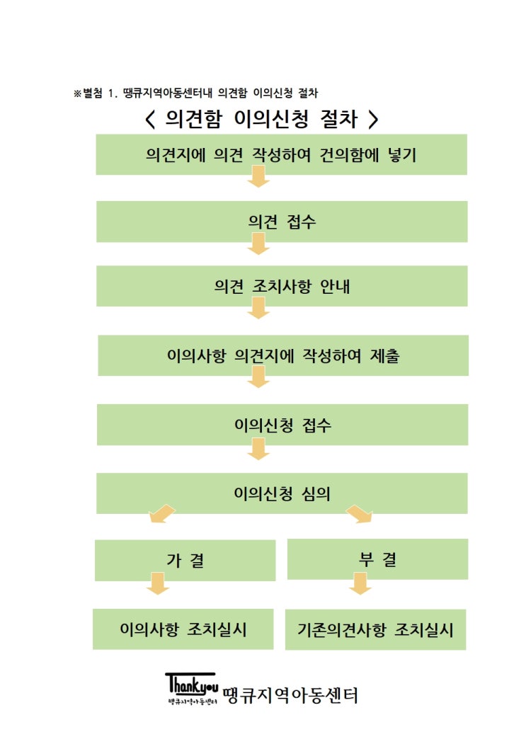 권리구제 절차, 건의함 이용절차, 이의제기 : 네이버 블로그