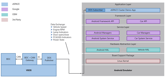 차량용 Android 가상화 3가지 접근법: Android Emulator, Cuttlefish, QNX Hypervisor ...