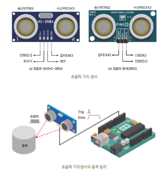207 초음파센서 활용 단락 4 이미지 2