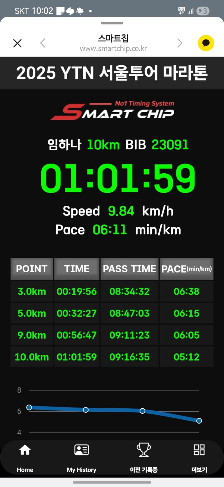 2025 YTN서울투어마라톤 참가후기(2025-04)