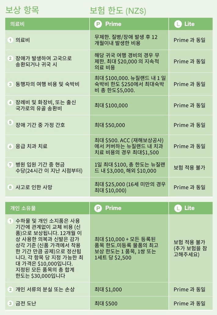 [보험가입] 뉴질랜드 해외유학 OrbitProtect 여행 보험 가입 : 네이버 블로그