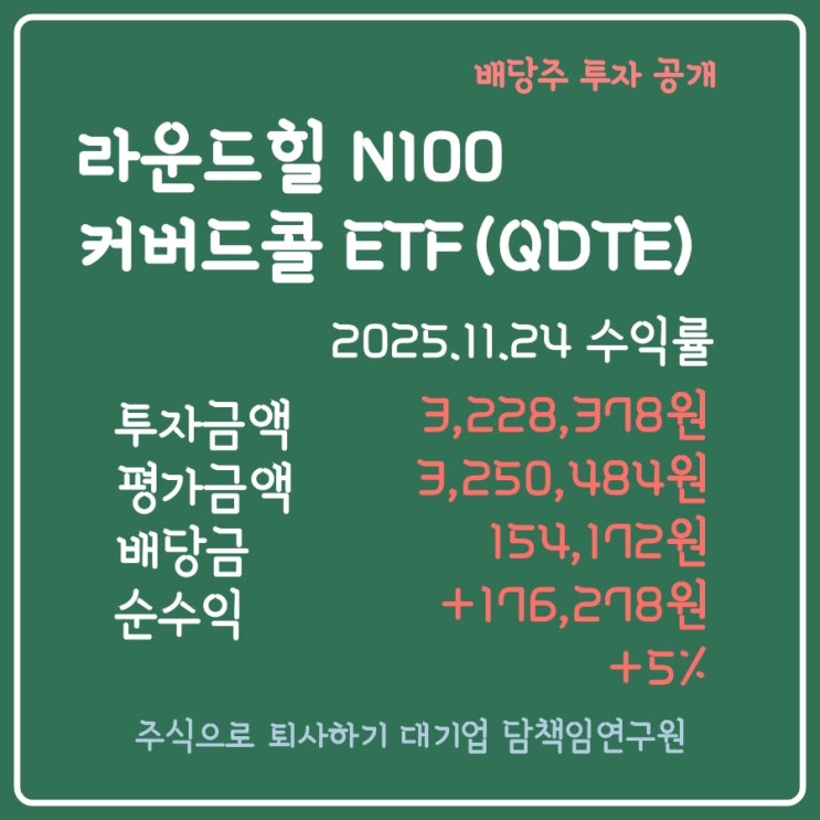 [배당주 투자] 25.11.24 QDTE 공개 : 네이버 블로그
