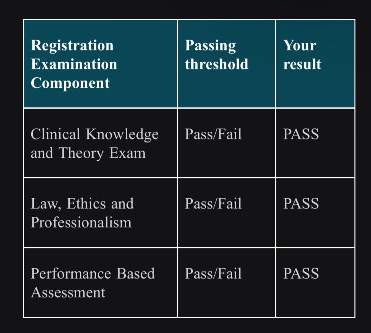 RMT Board Exam 합격! : 네이버 블로그