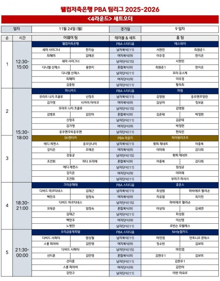 PBA 팀리그 -오늘 오더 : 네이버 블로그