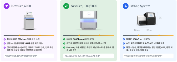NGS 최신 기술 동향 및 멀티오믹스 시대의 NGS 활용 : 네이버 블로그