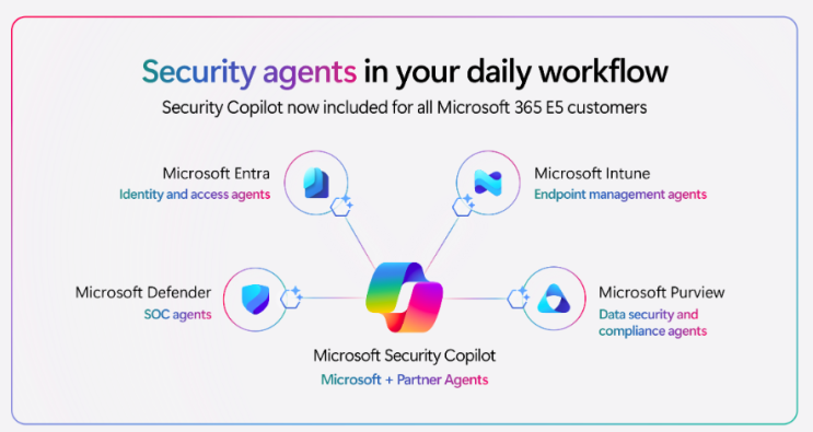 [Security Copilot] Microsoft 365 E5 구독에 Security Copilot 포함 발표 : 네이버 블로그