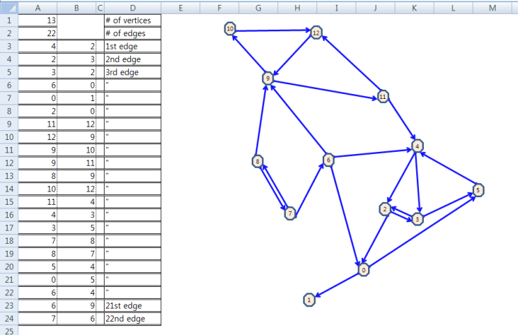 Strongly-Connected-Components in a directed-graph, in VBA : 네이버 블로그