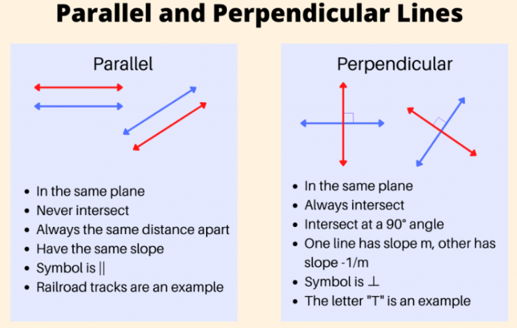 [Algebra] linear funtion의 Perpendicular 예시문제와 Dilation, Reflection ...