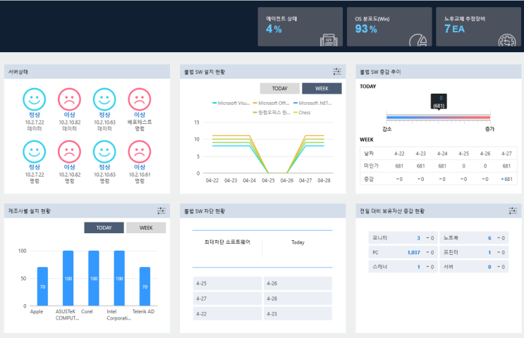 PC 자산관리의 끝판왕, 넷클라이언트(NetClient 6) : 네이버 블로그