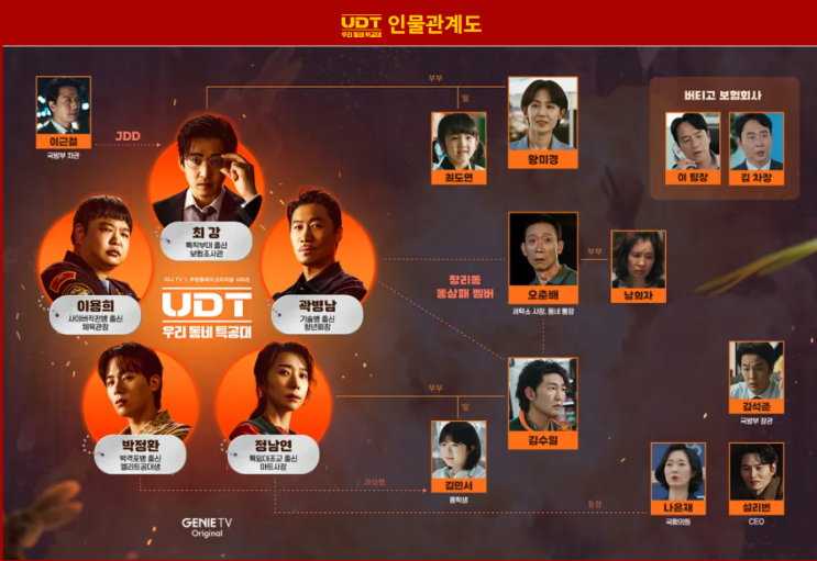 네이버 블로그에 공개된 UDT 인물관계도 관련 이미지