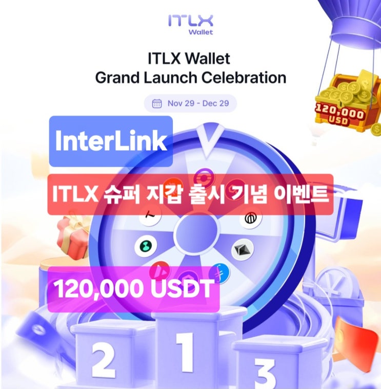 인터링크, ITLX 슈퍼 지갑 출시 기념 120,000 USDT 빅 이벤트... 역대 최대 규모 상금/신규 가입자도 쉽게 참여 ...