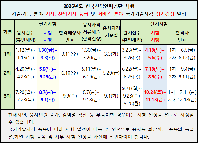 2026년 컴퓨터시스템기사 자격검정 시행, 시험 일정, 출제기준, 시험과목, 합격기준 : 네이버 블로그