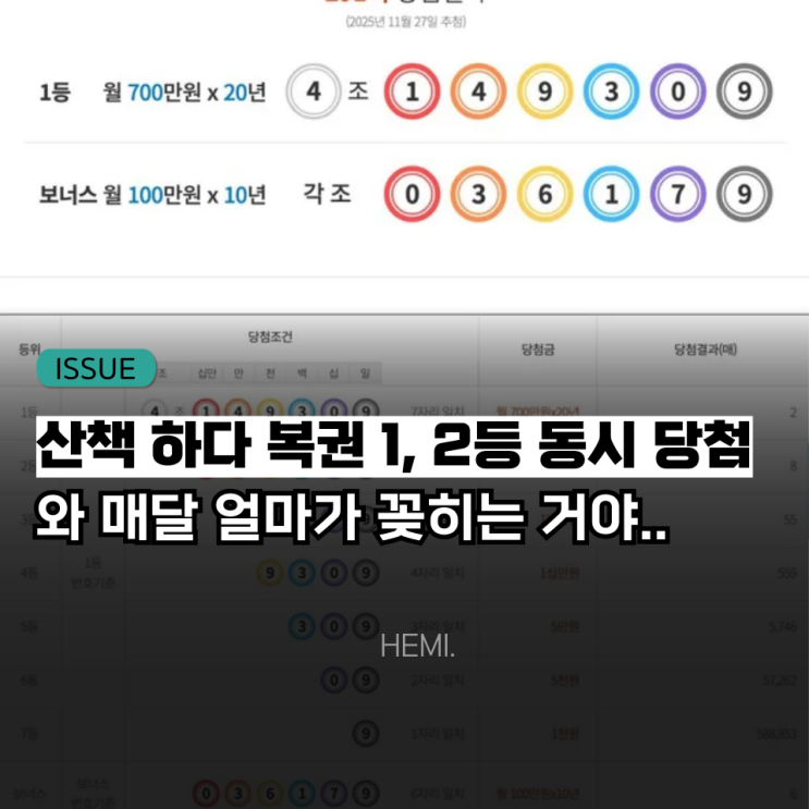 직장인이 산책 중에 산 연금복권 1,2등 동시 당첨 이래서 산책이 정신 건강에 좋.. : 네이버 블로그