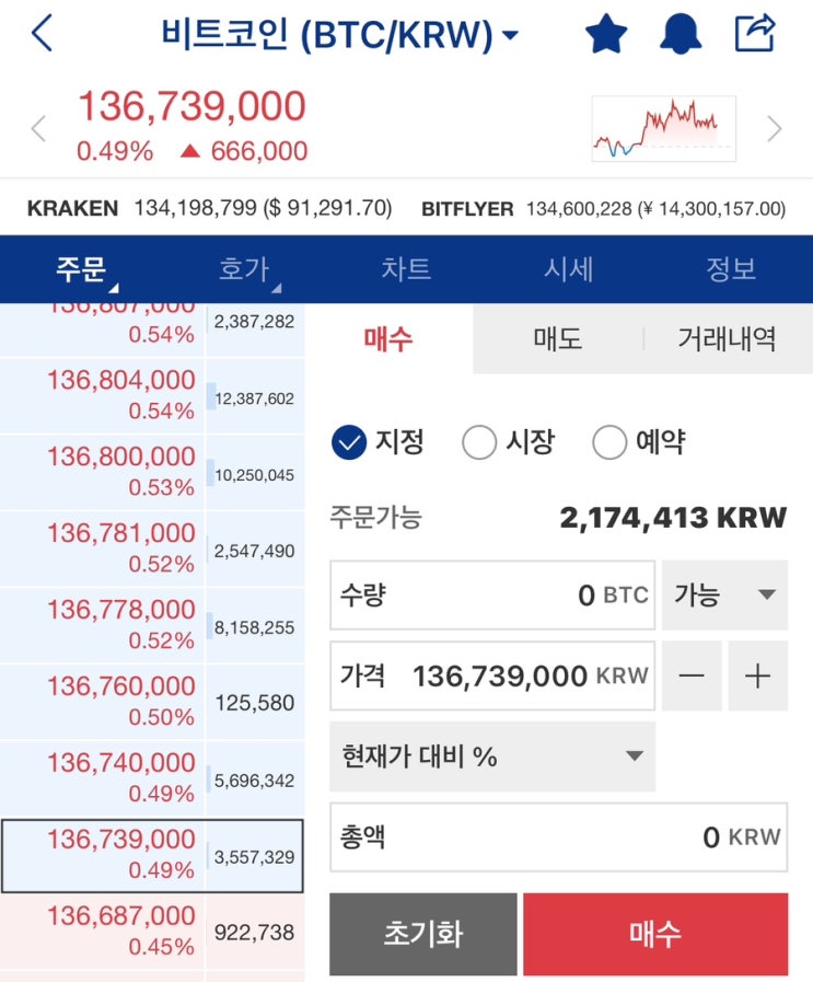 [BTC] 11월 4주차 매수 : 네이버 블로그