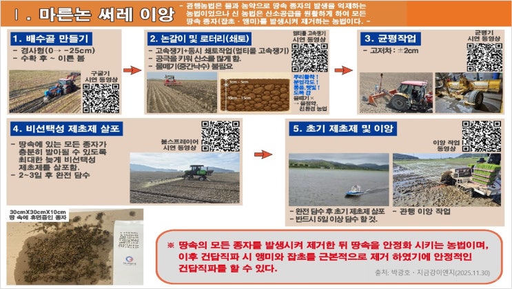 2026 마른논써레 이앙 신기술 매뉴얼 : 네이버 블로그