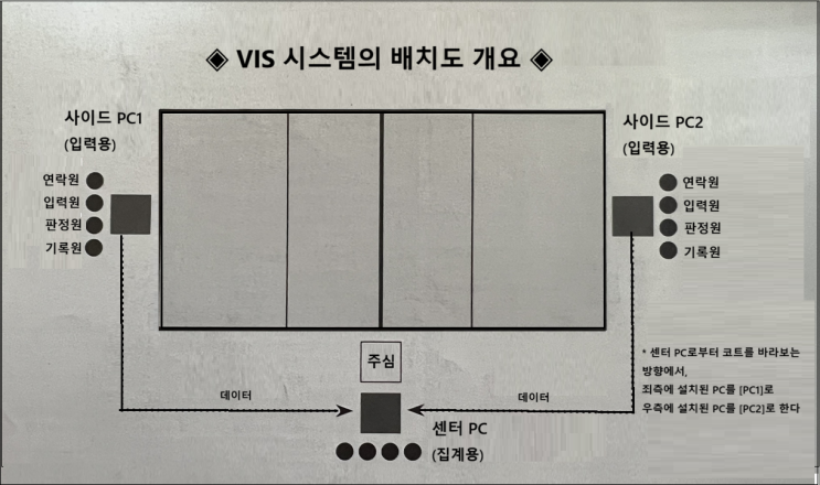 돌팔매 (696) ; 【Volley Pedia】 심화 강좌 (Ⅳ) ; 『VIS (Volleyball Information ...