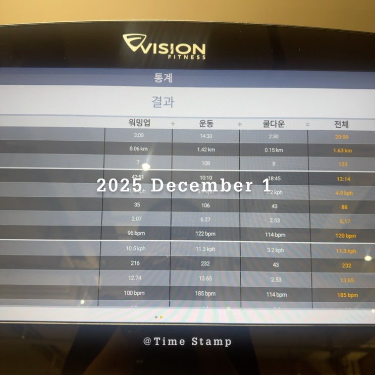 운동일지, 12월 | 새로운 도전 (달리기 최고 속도 12.9 Kph)과 그간의 성과 : 네이버 블로그