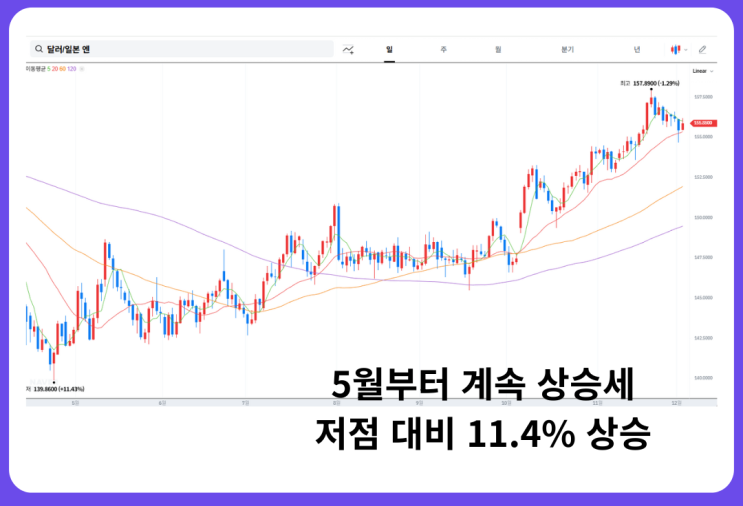 일본 엔화 환율 전망, 원달러 환율에도 영향 줄까? : 네이버 블로그