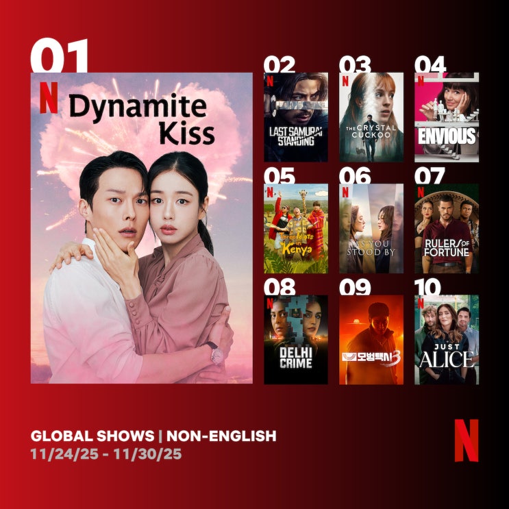 [Netflix] 2025년 12월 첫째주 넷플릭스 시리즈/영화 글로벌 순위, 플릭스패트롤 시리즈/영화 Top10, OTT ...