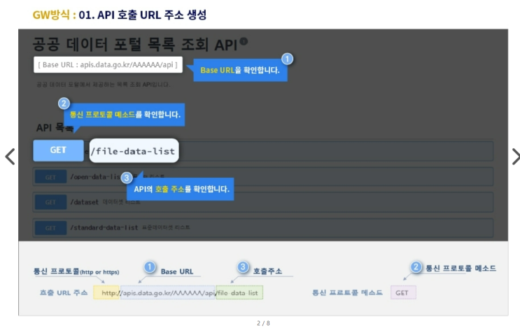 공공데이터포털 open api사용 -401 Unauthorized 해결 : 네이버 블로그