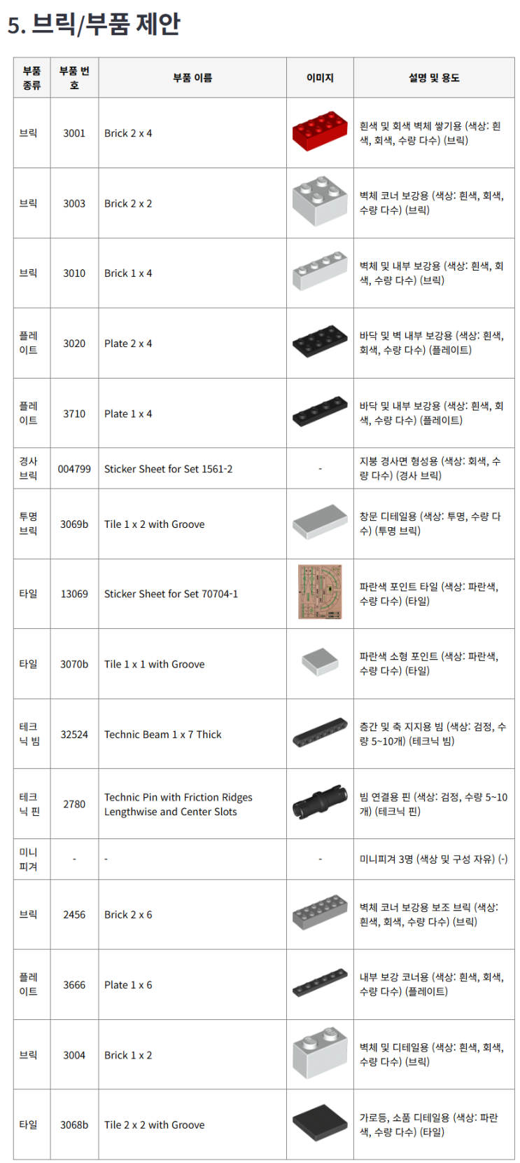레고 창작 AI Agent 기능 개선: Rebrickable API 레고 부품 이미지 표시 등 : 네이버 블로그