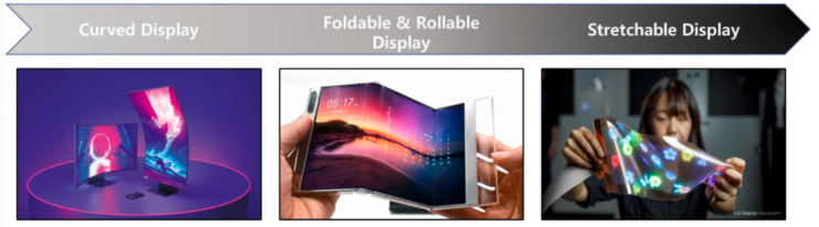 [디스플레이] Stretchable displays (2) : 네이버 블로그
