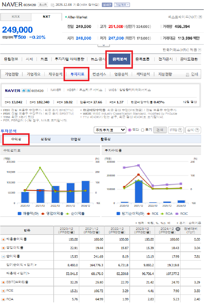[종목분석] 주린이의 NAVER 네이버 주식 분석하기 : 네이버 블로그