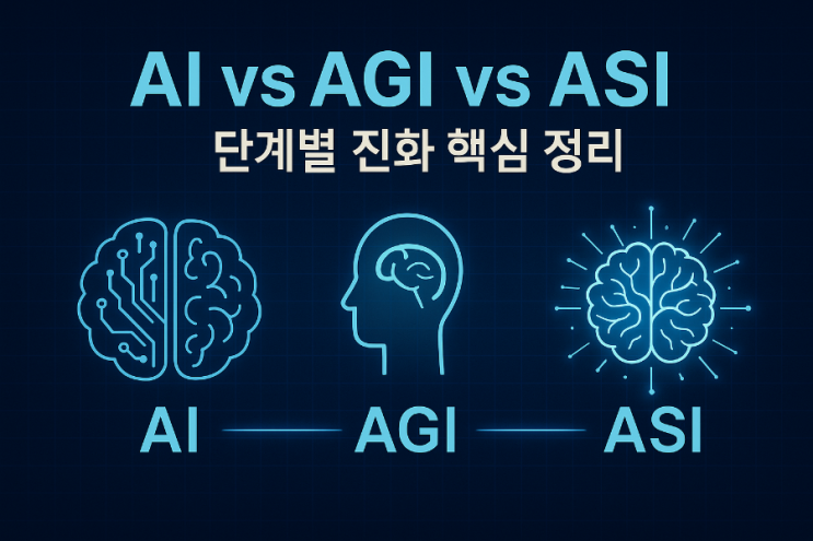 AI vs AGI vs ASI — 인공지능은 어디까지 진화하는 걸까? (쉽게 이해하는 핵심 정리) : 네이버 블로그