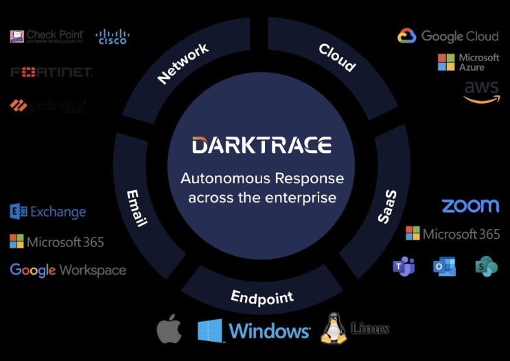 “다크트레이스(Darktrace) AI 기술, 한국 기업이 도입해야 하는 이유 7가지” : 네이버 블로그