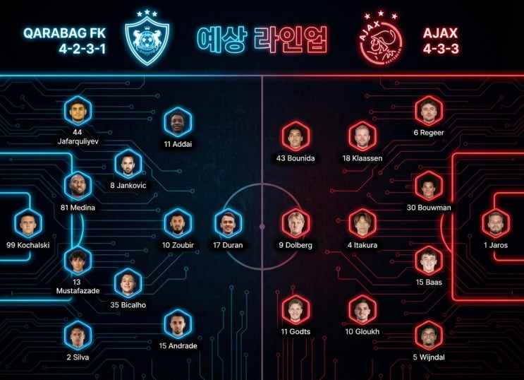 🔵 UEFA 챔피언스리그 프리뷰 카라바흐 FK vs 아약스 : 네이버 블로그