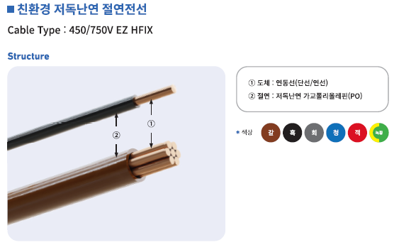 HFIX 전선 (케이블) 소개 : 네이버 블로그