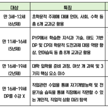 우리학교에도 IB 교육 도입될까? RSS 대표 이미지