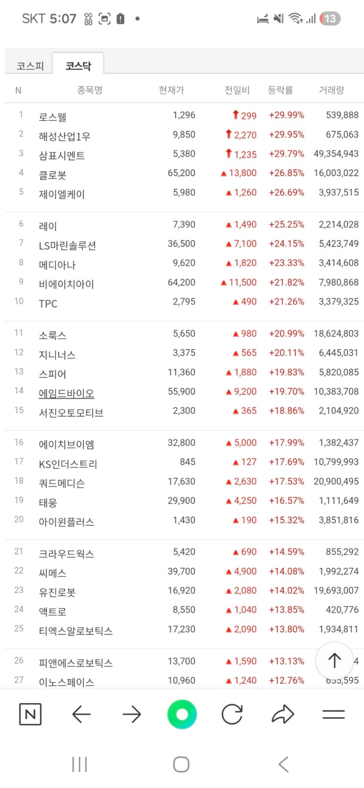 코스닥 상한가 종목 분석(12.12) - 재테크 마이너 갤러리