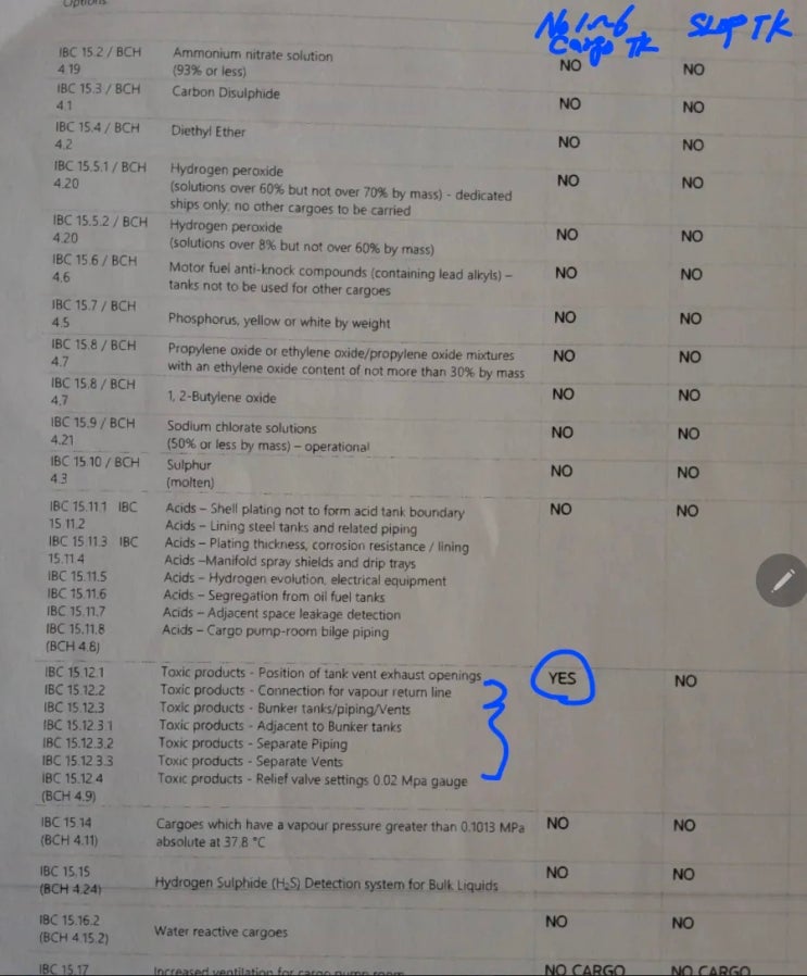 **IBC Code(International Bulk Chemical Code)**의 **제15장(Chapter 15, 16 ...