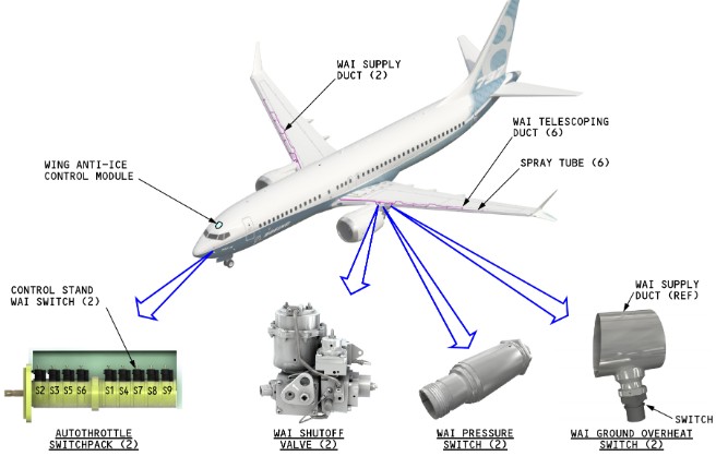 ️ B737 MAX Anti-Ice System (3부): WING ANTI-ICING (WAI) 시스템 : 네이버 블로그