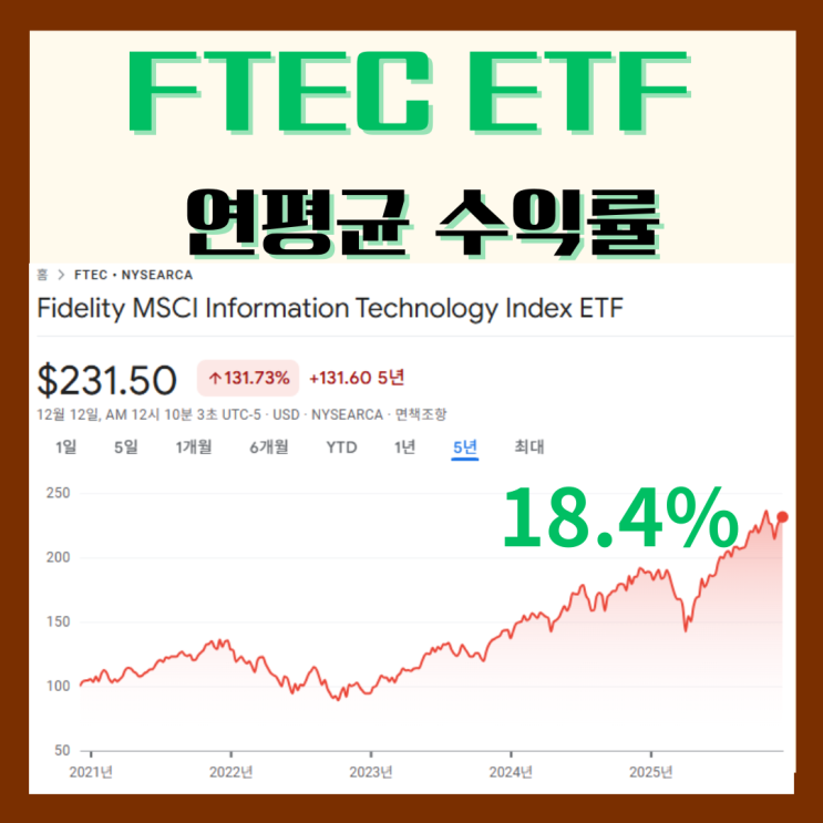 미국 기술주에 가장 ‘효과적으로’ 투자하는 방법 FTEC ETF, 주가 : 네이버 블로그