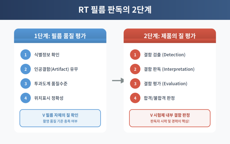 RT 필름 판독 | 관찰기·농도계 완벽 활용법 : 네이버 블로그