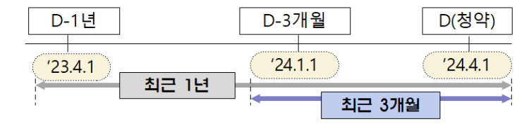 보험업감독업무 시행세칙 표준사업방법서(생명보험) : 네이버 블로그