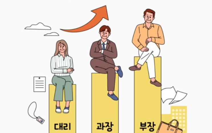 회사 직급 순서 사원 대리 과장 팀장? 총정리 : 네이버 블로그